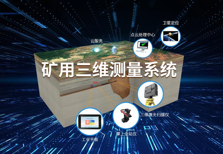 矿用三维测量系统
