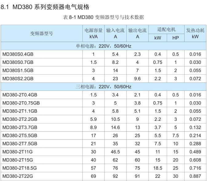 【汇川高性能变频器 MD380系列 MD380T18.5PB 价格优势产品】价格,厂家,图片,变频器,广州新电自动化科技-